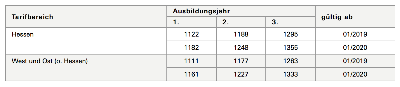 Laender Pflege