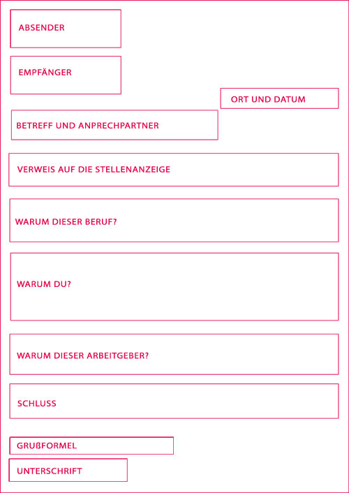 Aufbau Anschreiben
